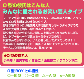 Anap B型の彼氏 特設ページ 血液型をめぐるこの冬いちばんの感動ラブストーリー